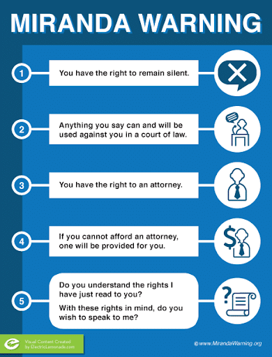 Know Your Rights What About My Miranda Rights The Coffey Firm Experienced Dwi Attorneys